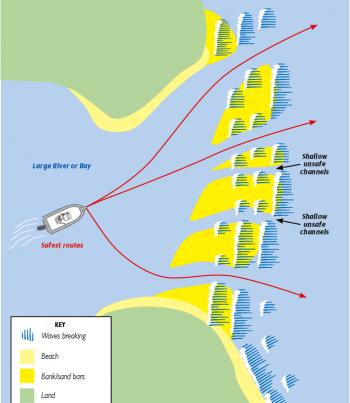 This diagram shows an example of the safest channels to cross a bar around the mouth of a large river or bay. You may see small channels where it may look safe to cross, but it is best to stick to the deeper more open channel, as there’s less chance they 