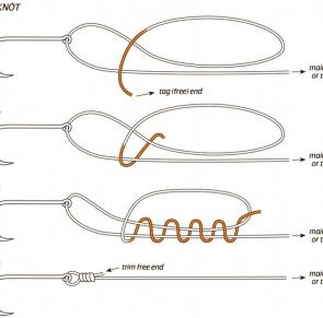 How to Tie Line to Reel Spool - Arbor Knot Tutorial 