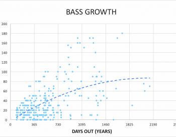 Growth of bass in Lake Samsonvale.